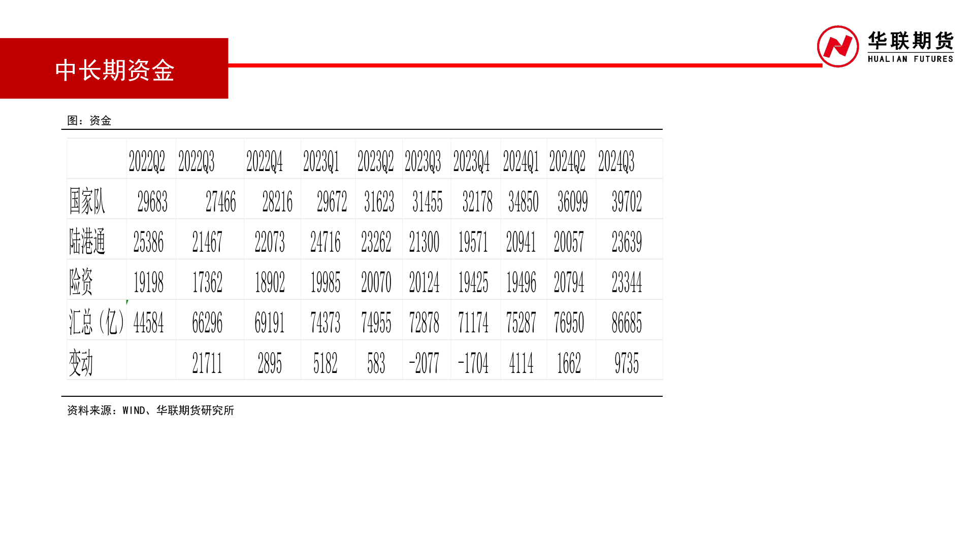 想问下各位网友中长期资金