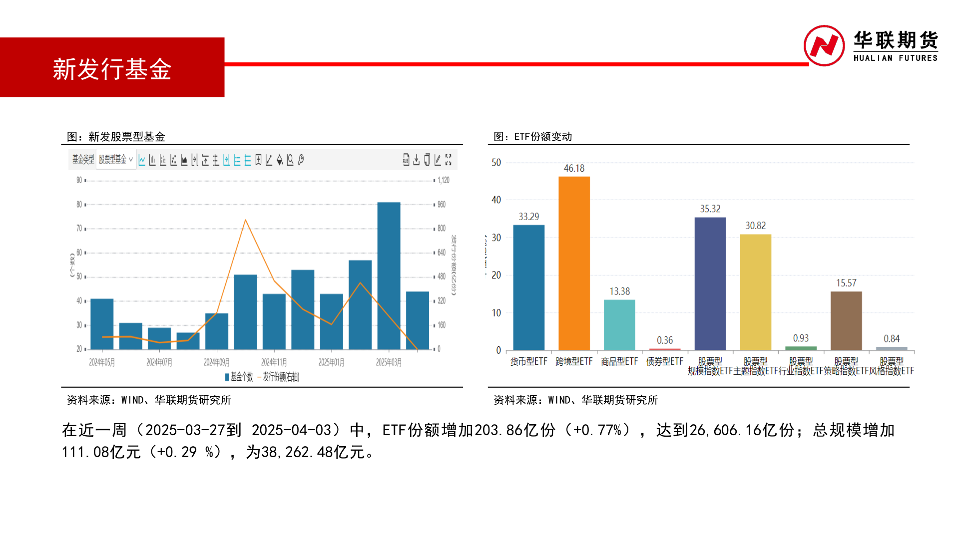 我想了解一下新发行基金