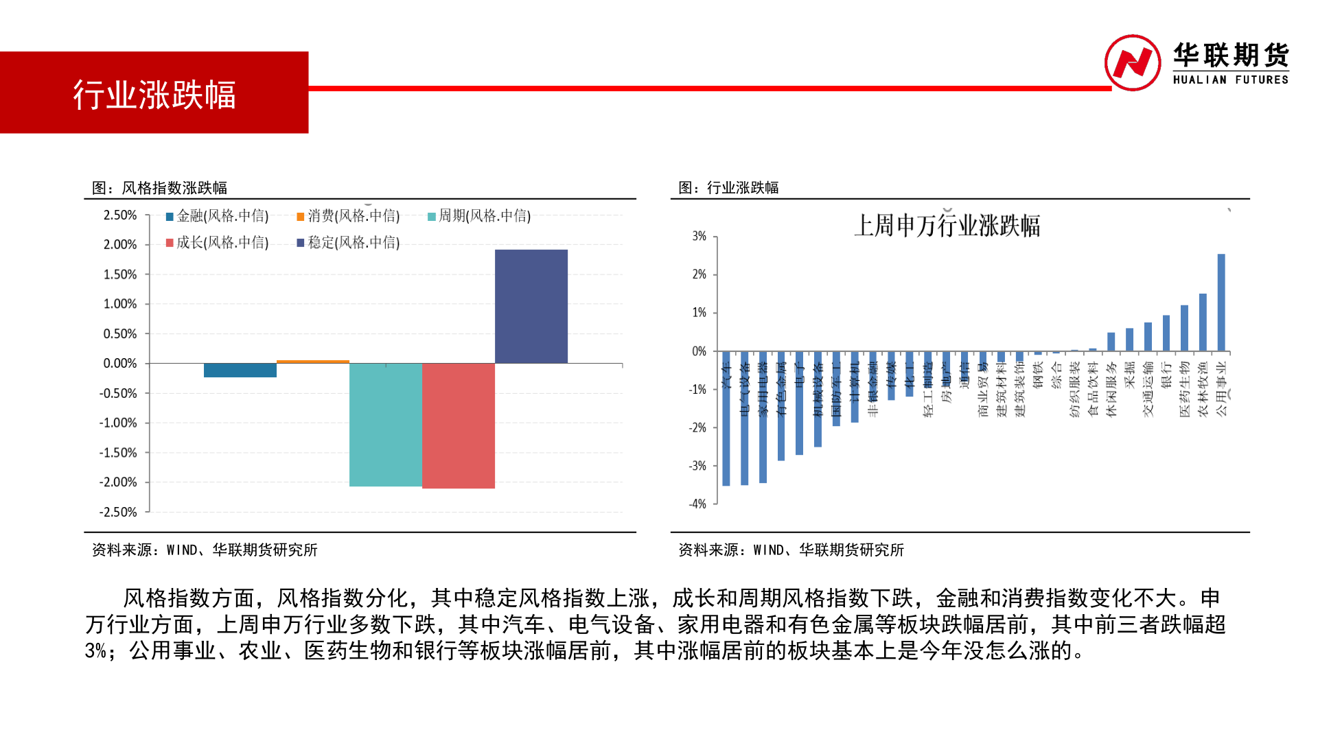 如何看待行业涨跌幅