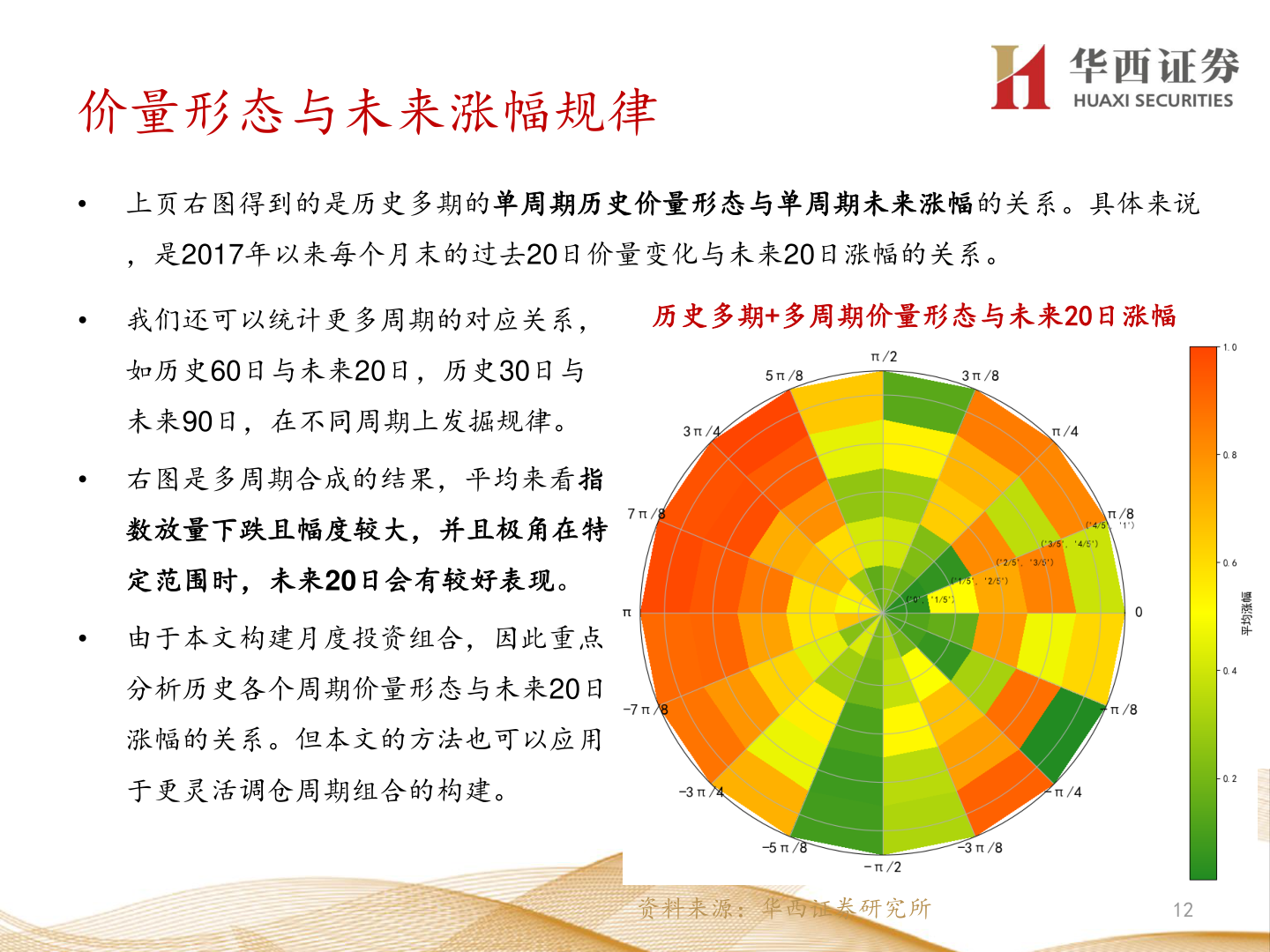 请问一下价量形态与未来涨幅规律