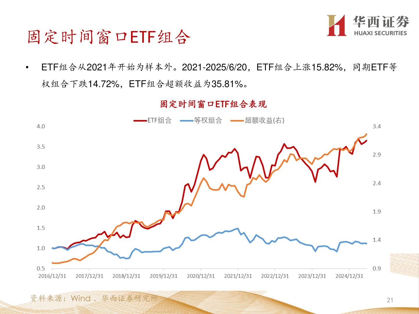 如何解释固定时间窗口ETF组合