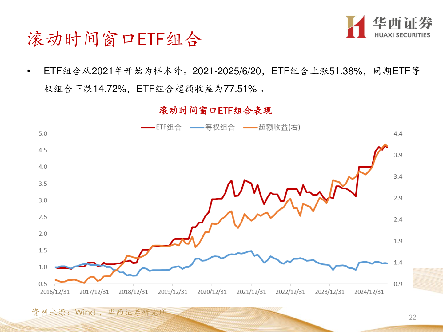 想关注一下滚动时间窗口ETF组合