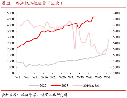 想问下各位网友香港机场航班量(班次)?