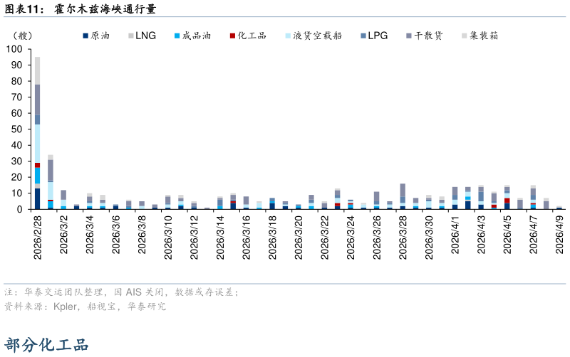 请问一下霍尔木兹海峡通行量
