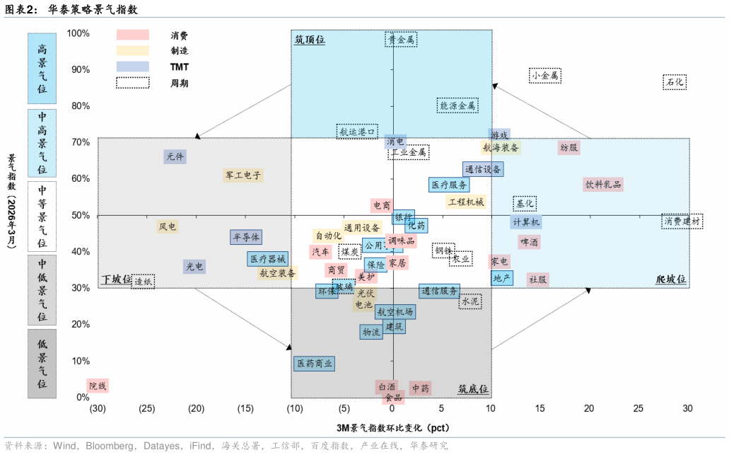 如何才能华泰策略景气指数