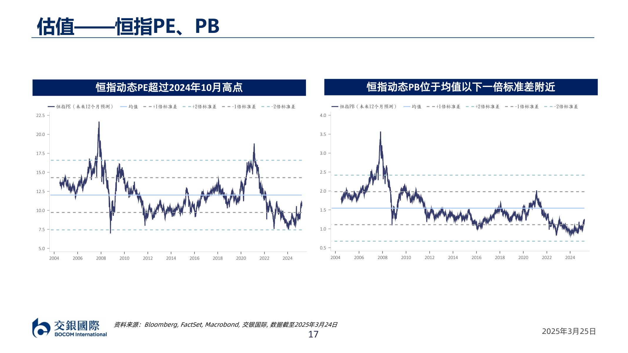 请问一下估值——恒指PE、PB