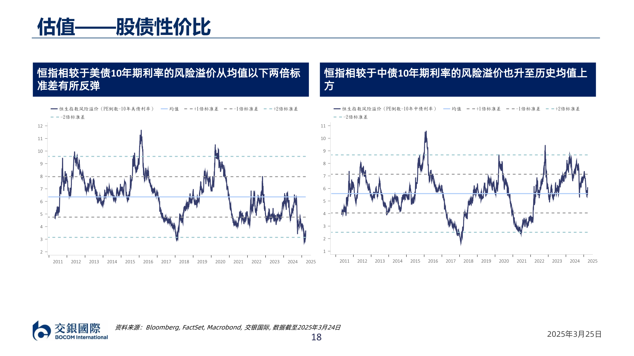 咨询大家估值——股债性价比