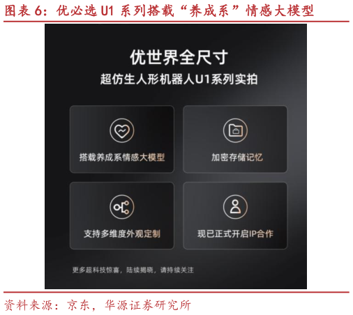 我想了解一下优必选 U1 系列搭载“养成系”情感大模型