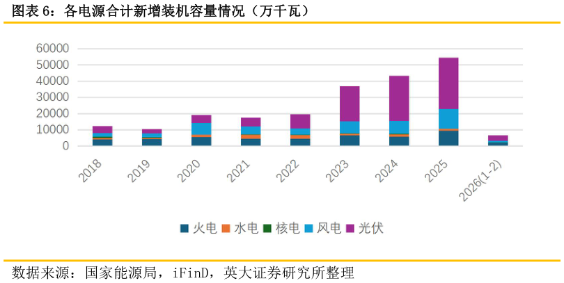 如何才能各电源合计新增装机容量情况（万千瓦）