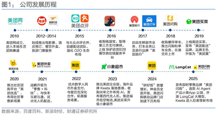 咨询下各位公司发展历程