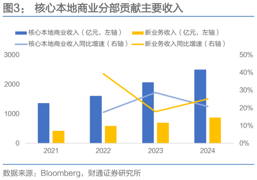 咨询下各位核心本地商业分部贡献主要收入