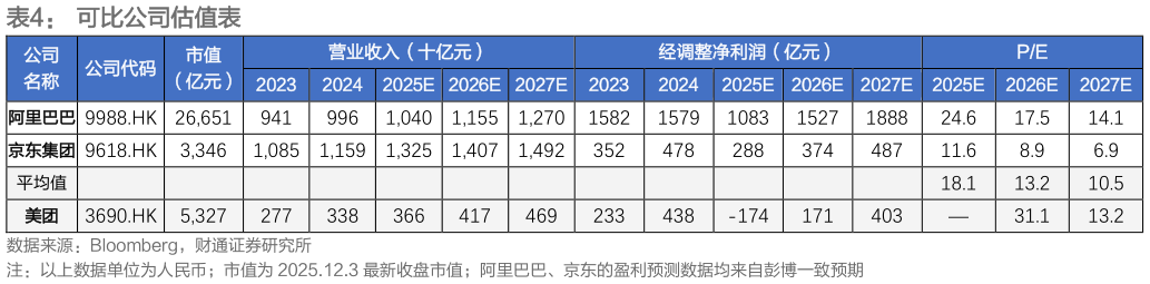 请问一下可比公司估值表