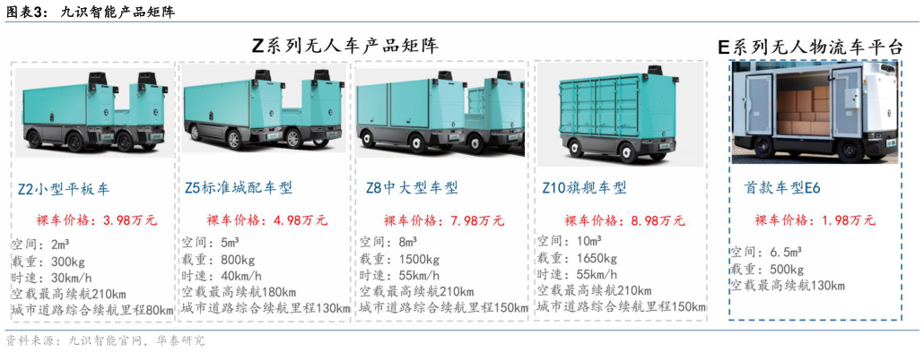 怎样理解九识智能产品矩阵?