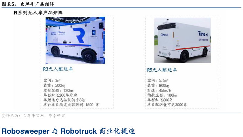 如何解释白犀牛产品矩阵?