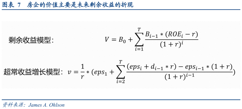 你知道房企的价值主要是未来剩余收益的折现