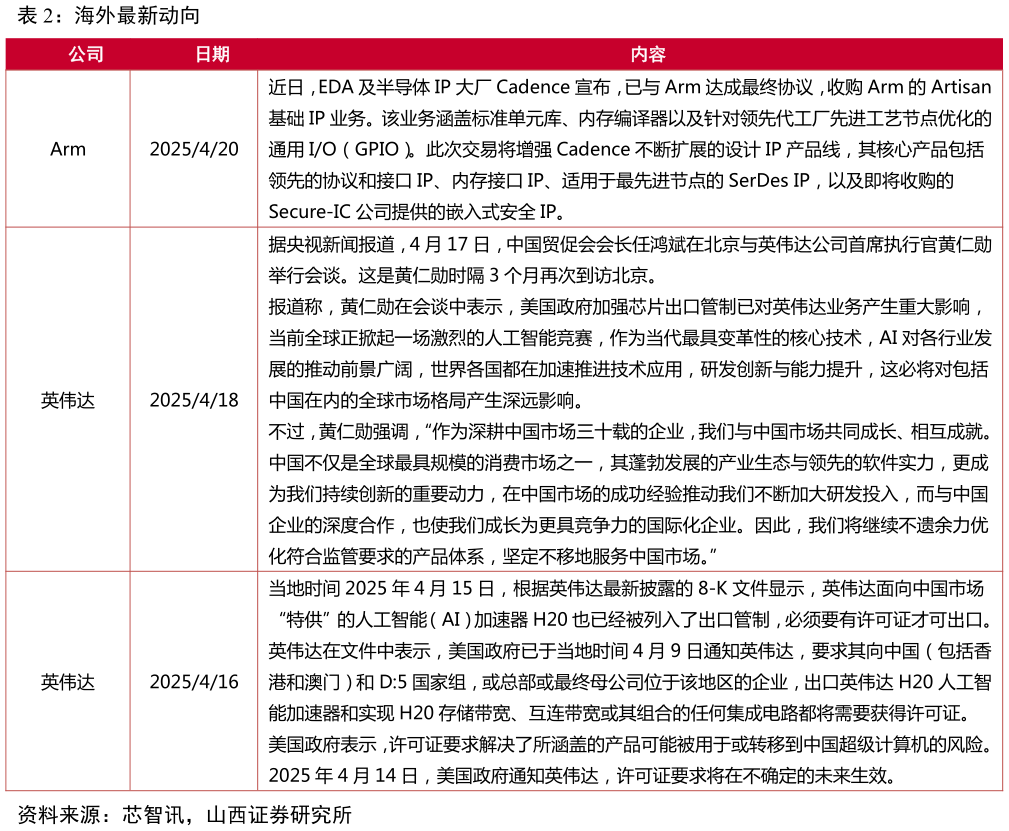 如何了解海外最新动向