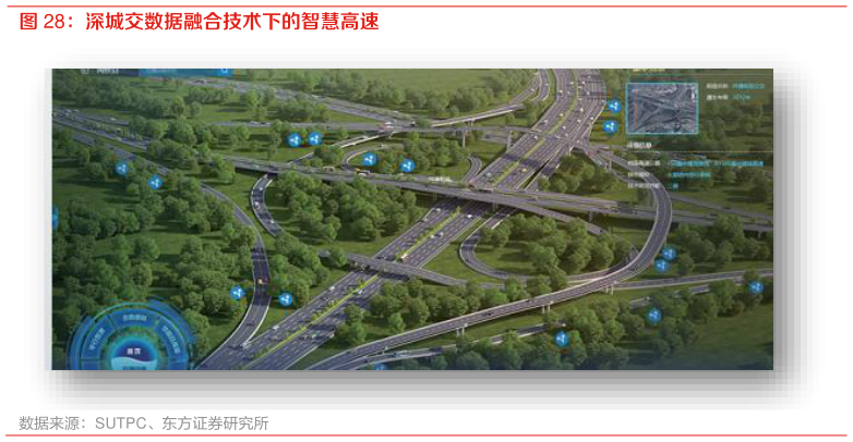 想问下各位网友深城交数据融合技术下的智慧高速?