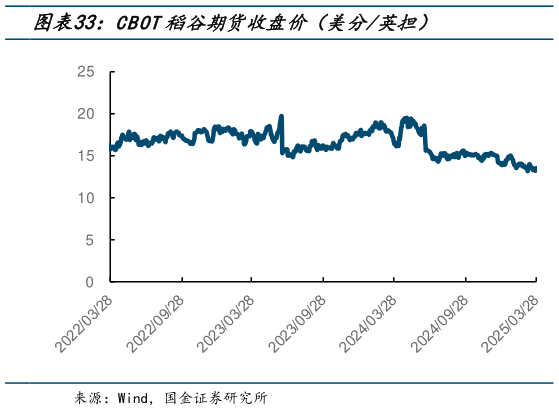如何了解CBOT稻谷期货收盘价(美分英担)?