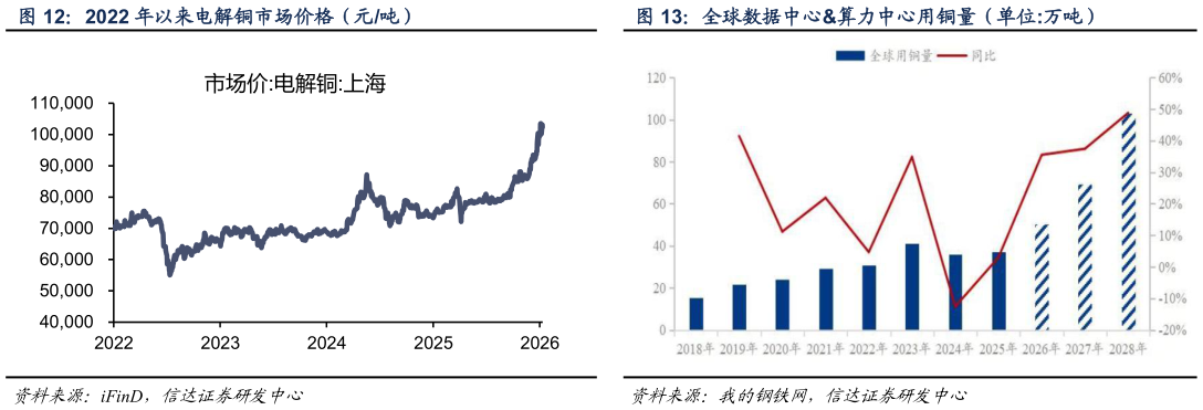 咨询大家2022 年以来电解铜市场价格（元吨）