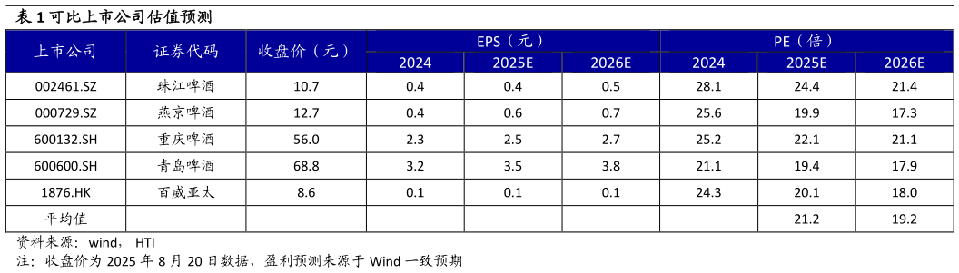 如何才能可比上市公司估值预测