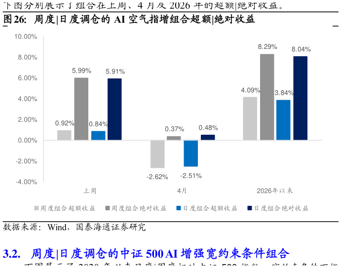 谁能回答周度