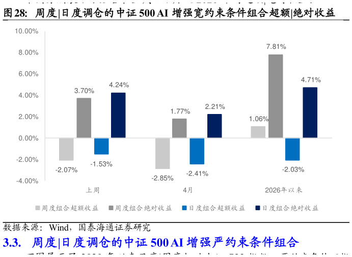 咨询大家周度