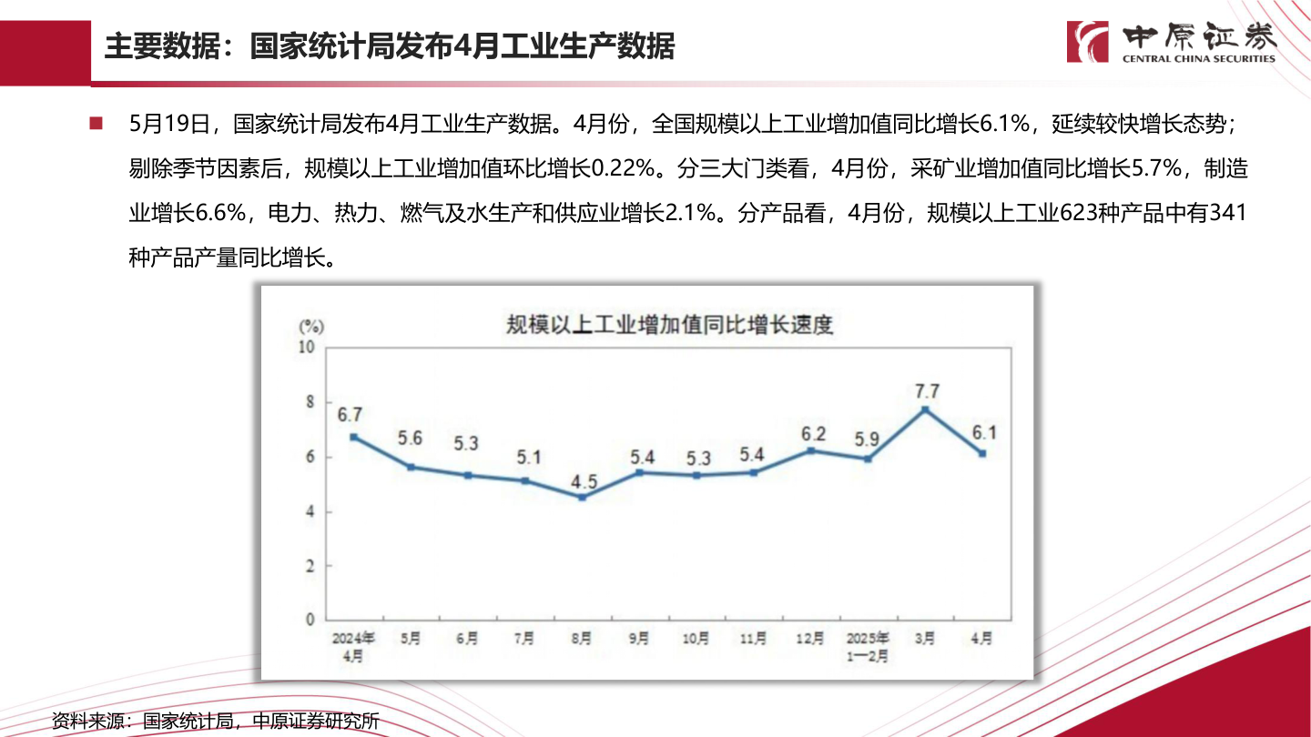 如何解释主要数据：国家统计局发布4月工业生产数据