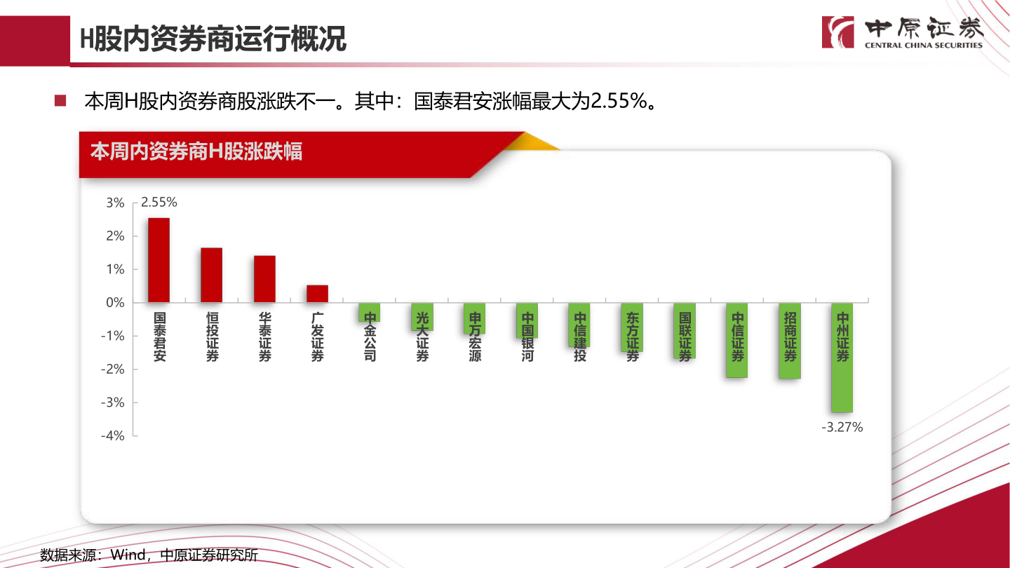 谁知道H股内资券商运行概况
