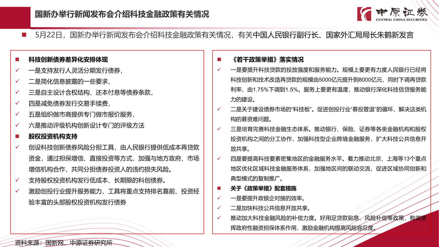 谁能回答国新办举行新闻发布会介绍科技金融政策有关情况