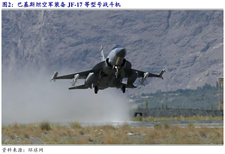 一起讨论下巴基斯坦空军装备 JF-17 等型号战斗机?