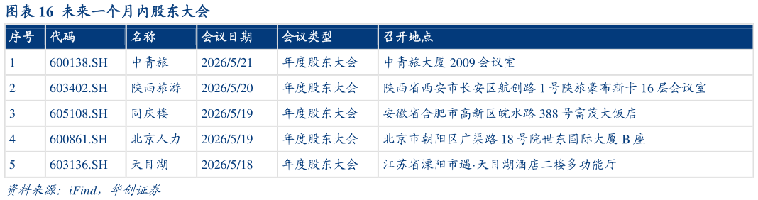 如何才能未来一个月内股东大会?