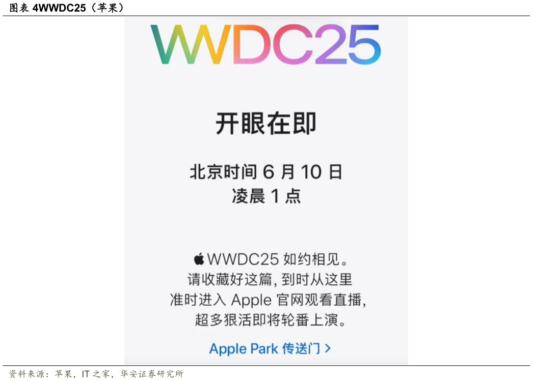 咨询大家WWDC25（苹果）?