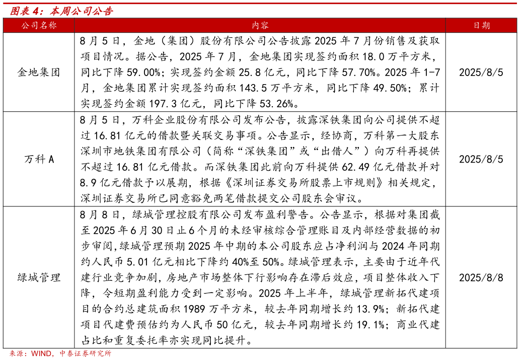 请问一下本周公司公告