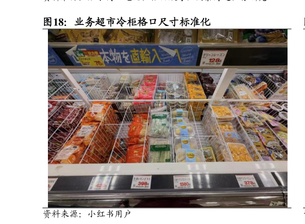 谁知道业务超市冷柜格口尺寸标准化
