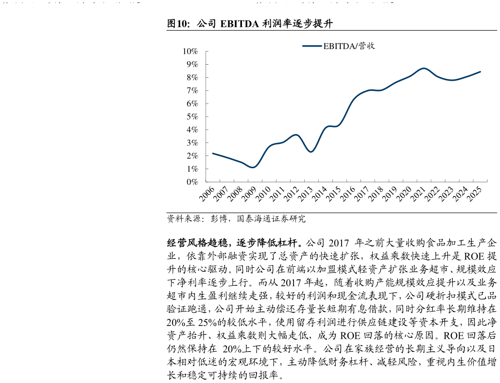 请问一下公司 EBITDA 利润率逐步提升