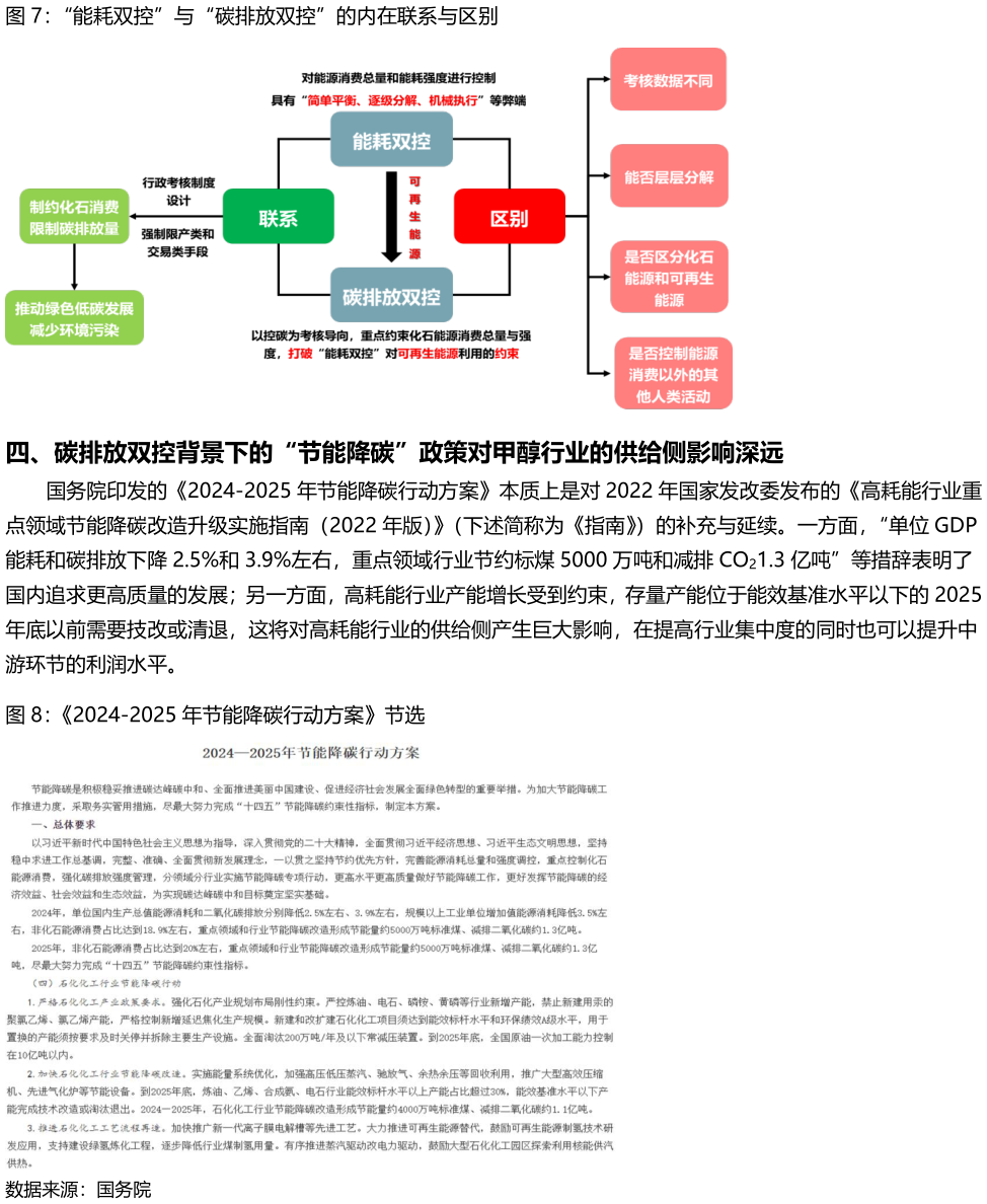 想关注一下“能耗双控”与“碳排放双控”的内在联系与区别 2024-2025 年节能降碳行动方案节选