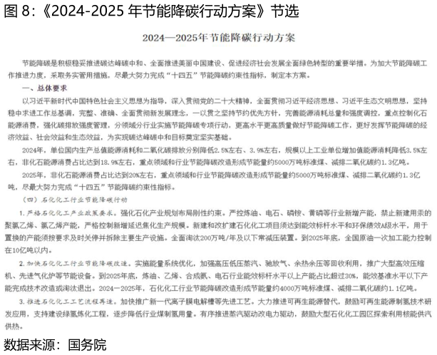 谁知道2024-2025 年节能降碳行动方案节选