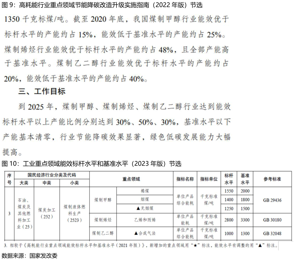 咨询大家高耗能行业重点领域节能降碳改造升级实施指南（2022 年版）节选 工业重点领域能效标杆水平和基准水平（2023 年版）节选
