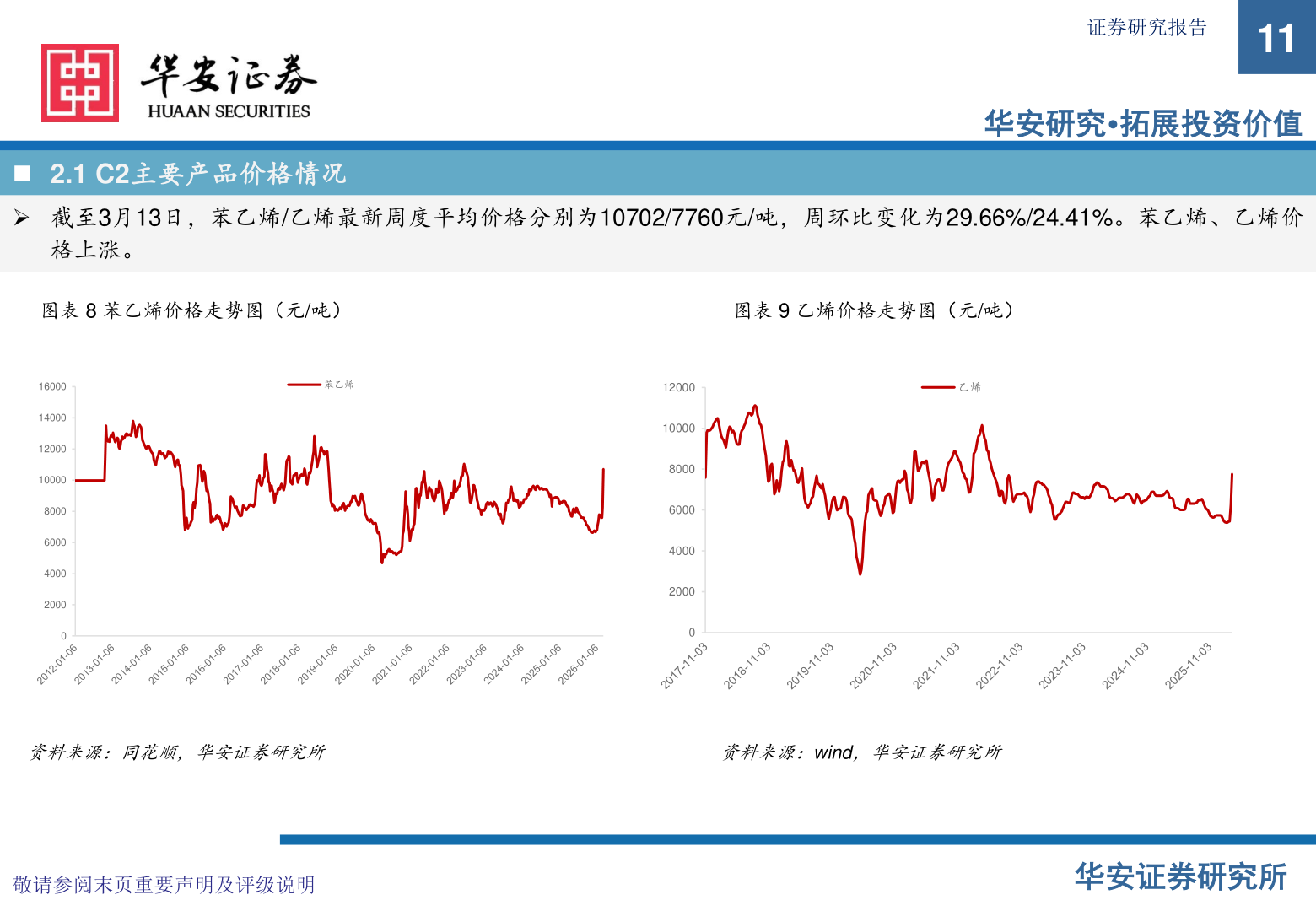 如何解释◼ 2.1 C2主要产品价格情况?