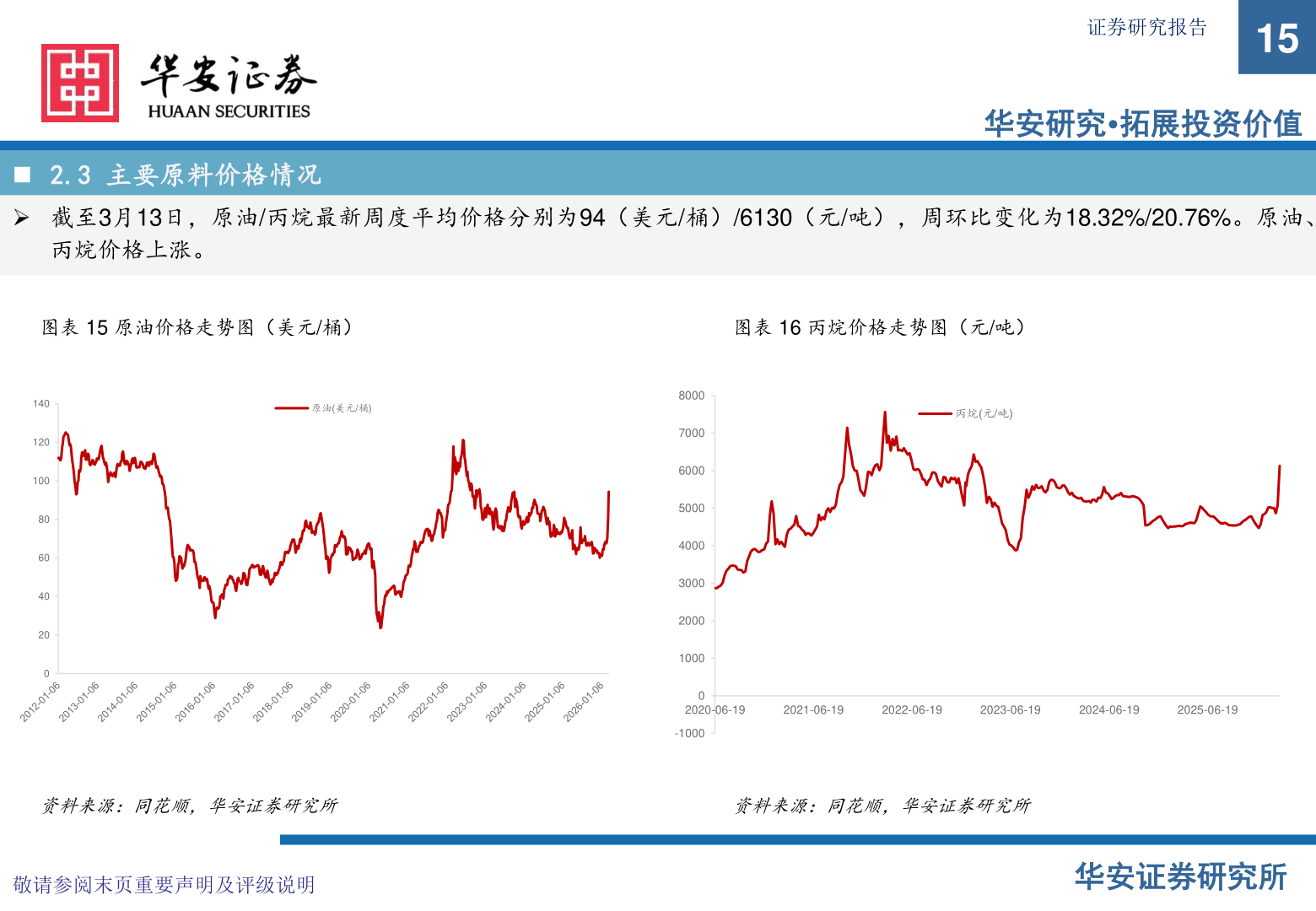 咨询大家证券研究报告?