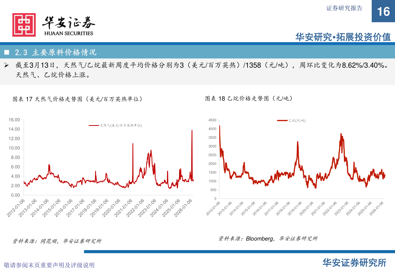 谁知道证券研究报告?