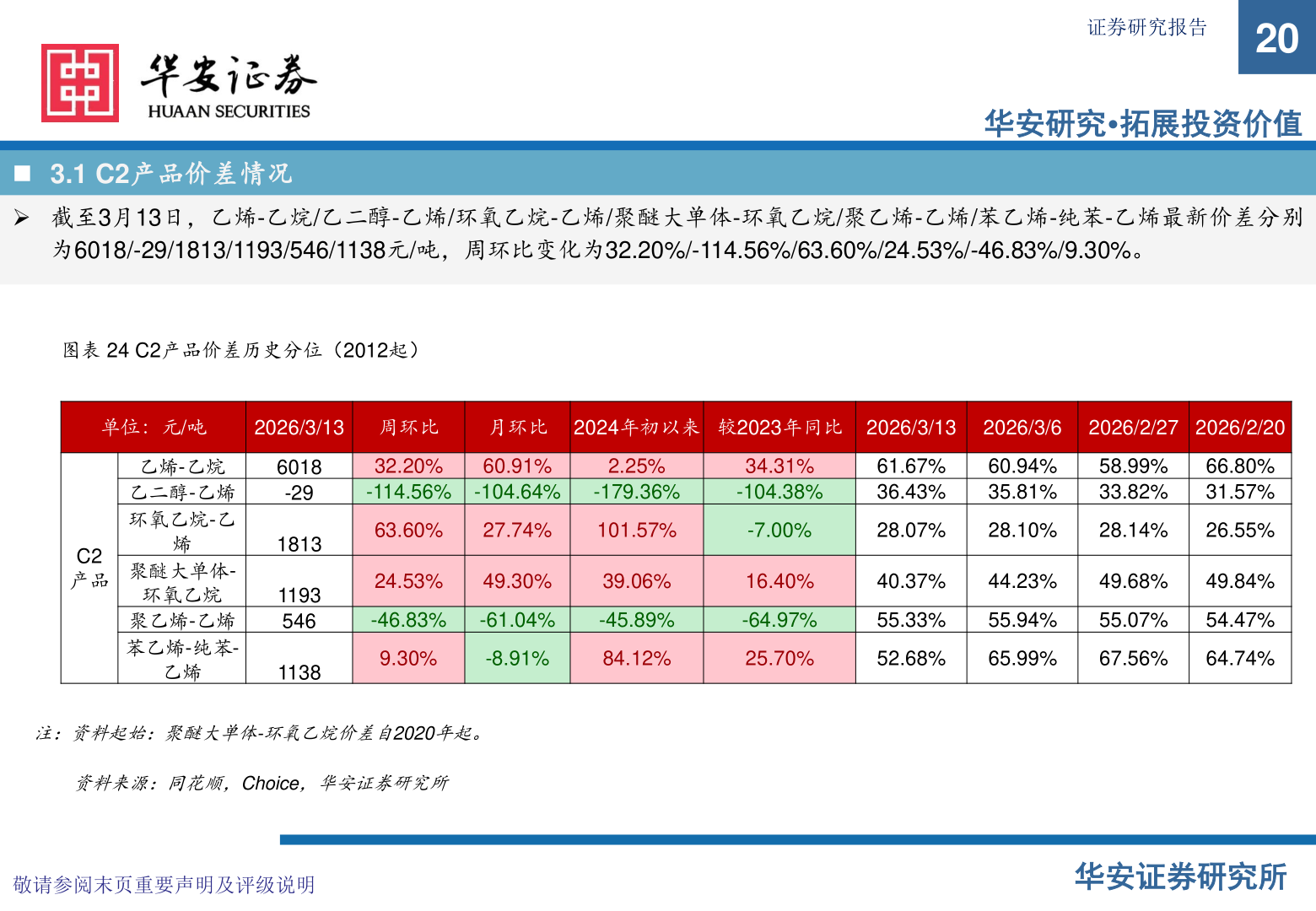 咨询大家证券研究报告?