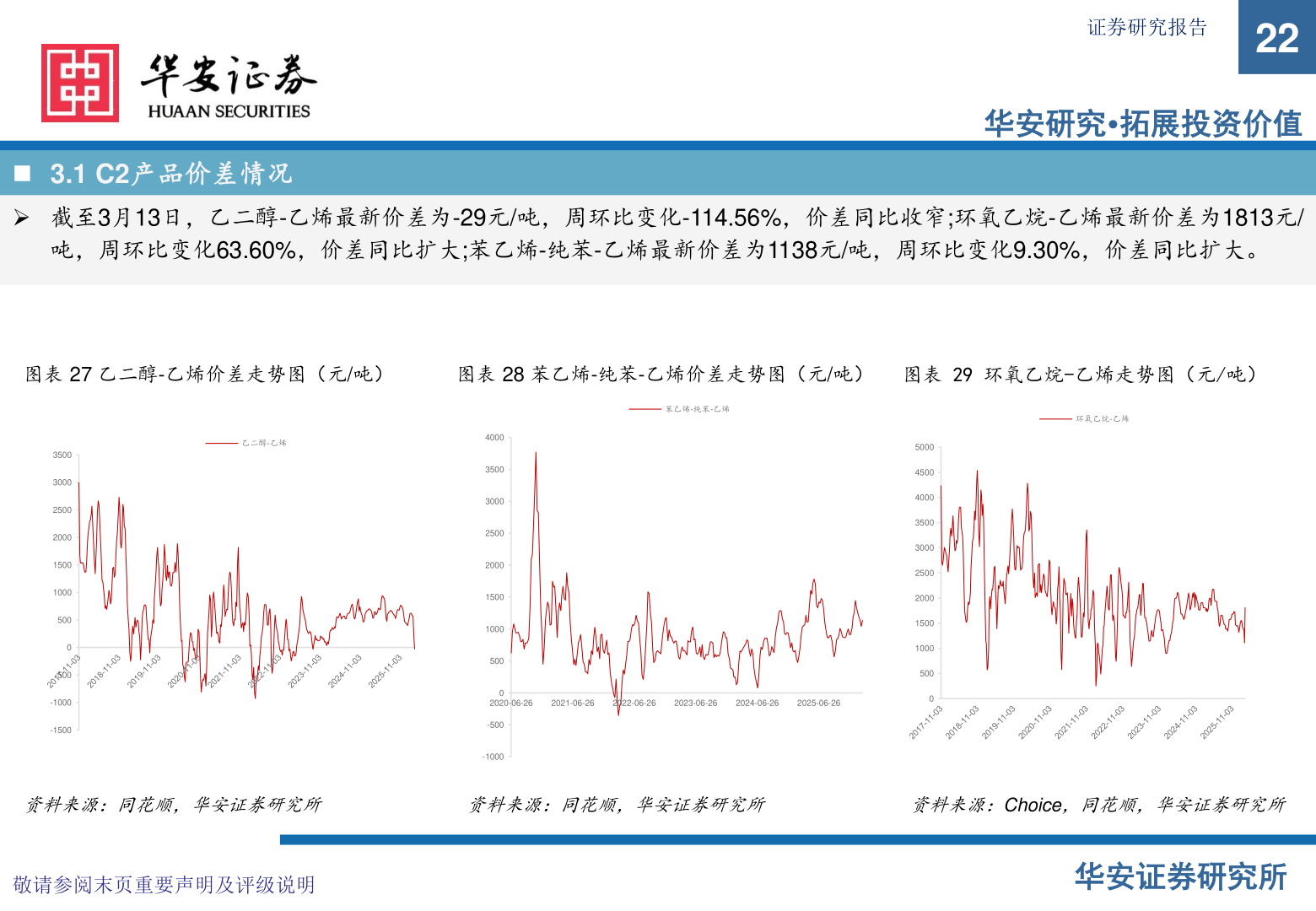 谁知道证券研究报告?