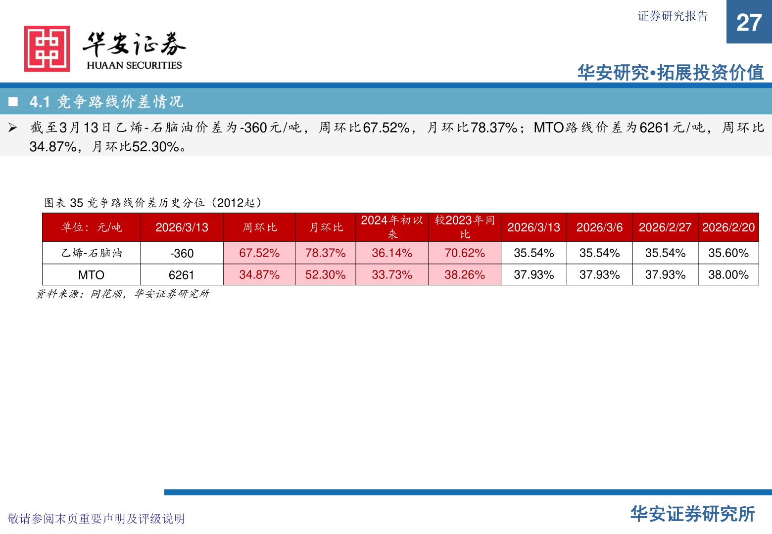 如何解释证券研究报告?