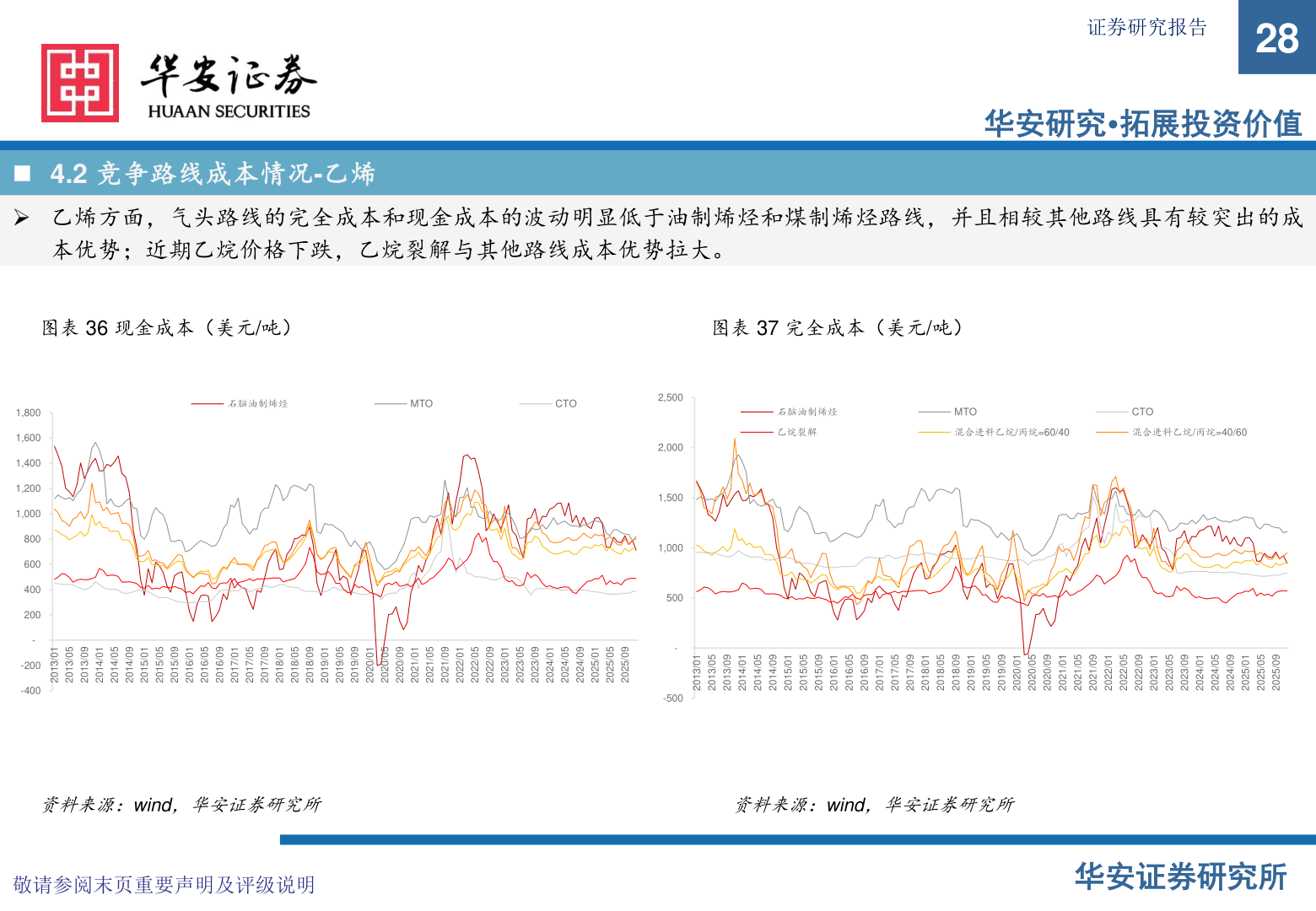 咨询下各位证券研究报告?