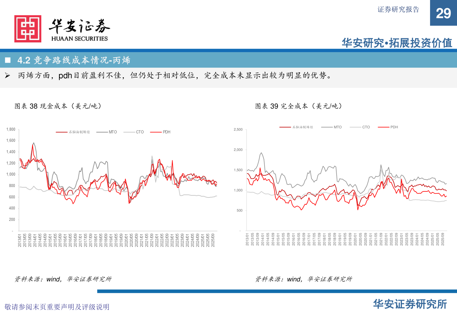 谁知道◼ 4.2 竞争路线成本情况-丙烯?