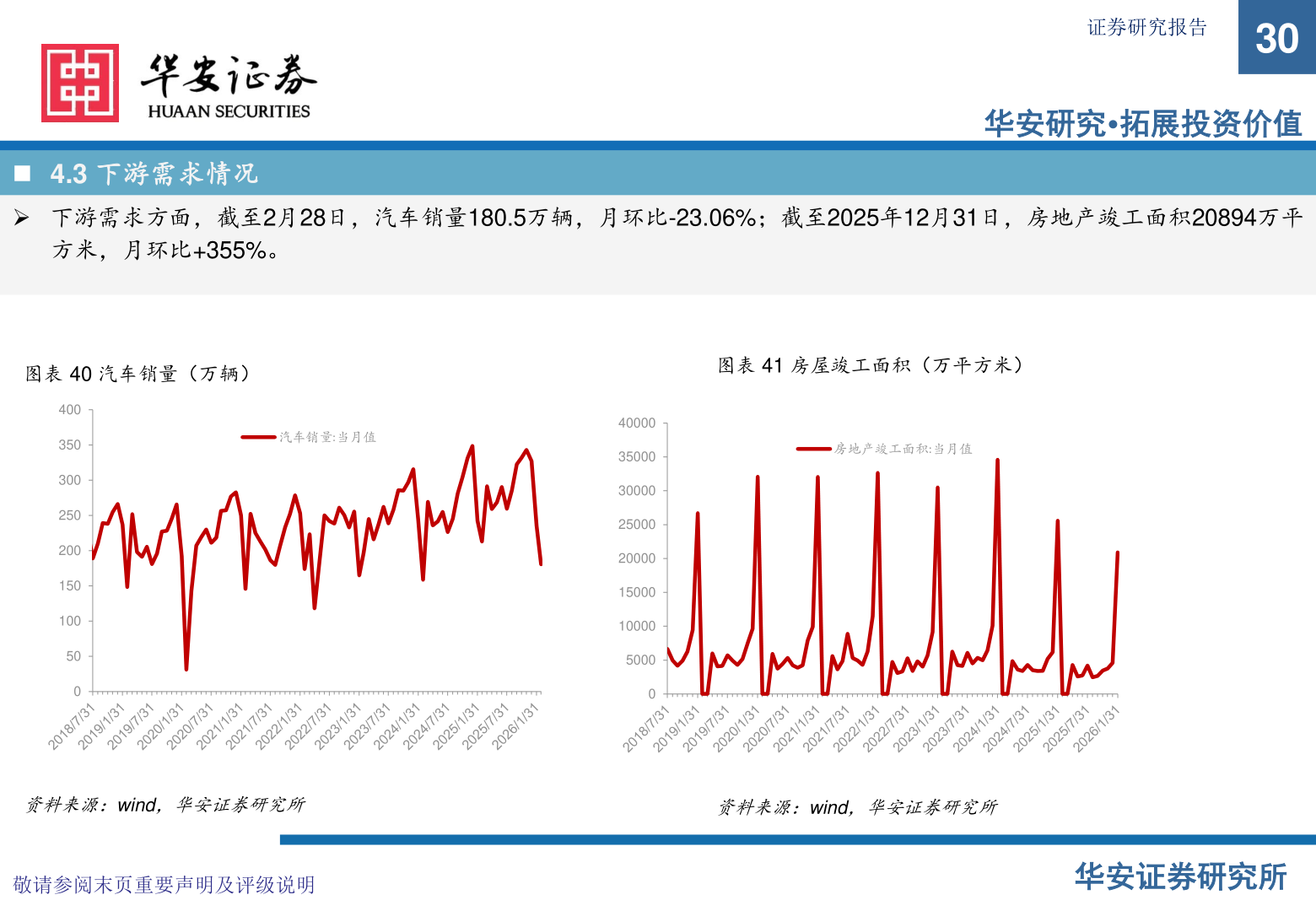 谁能回答◼ 4.3 下游需求情况?