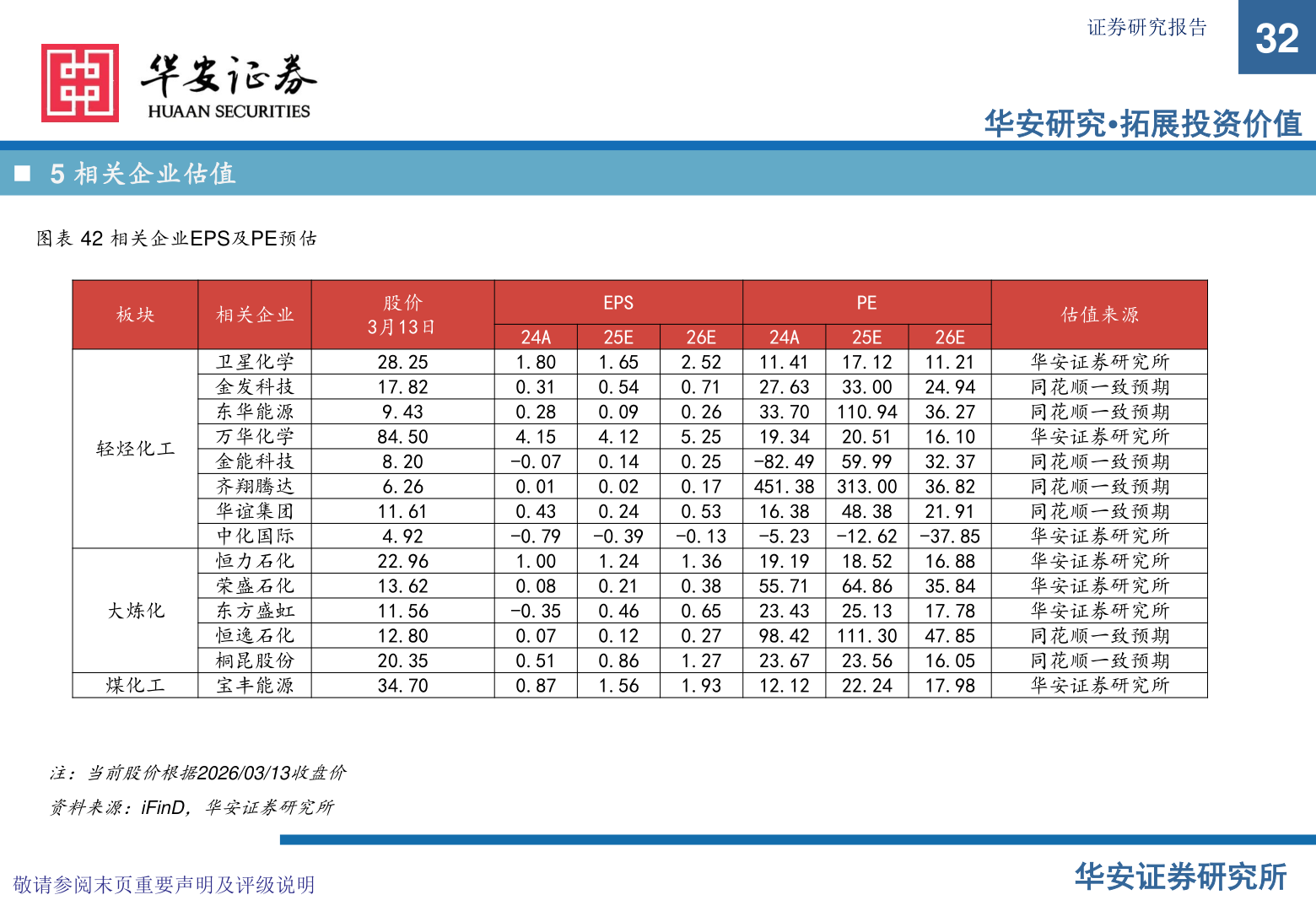怎样理解证券研究报告?