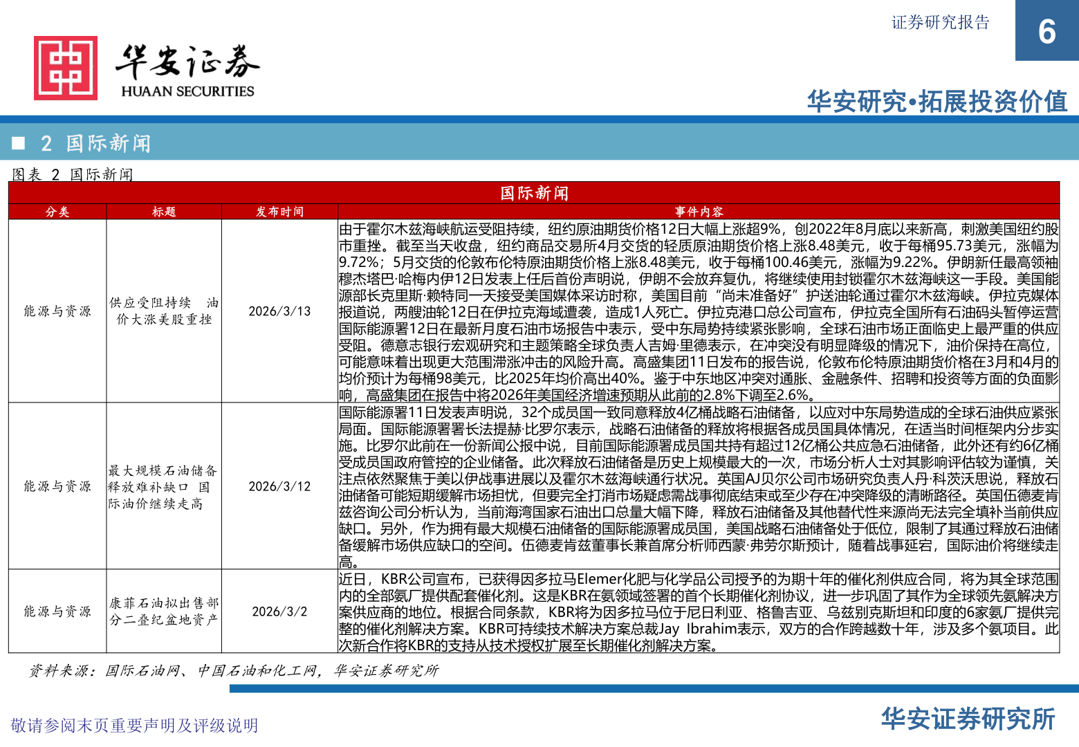 咨询大家证券研究报告?
