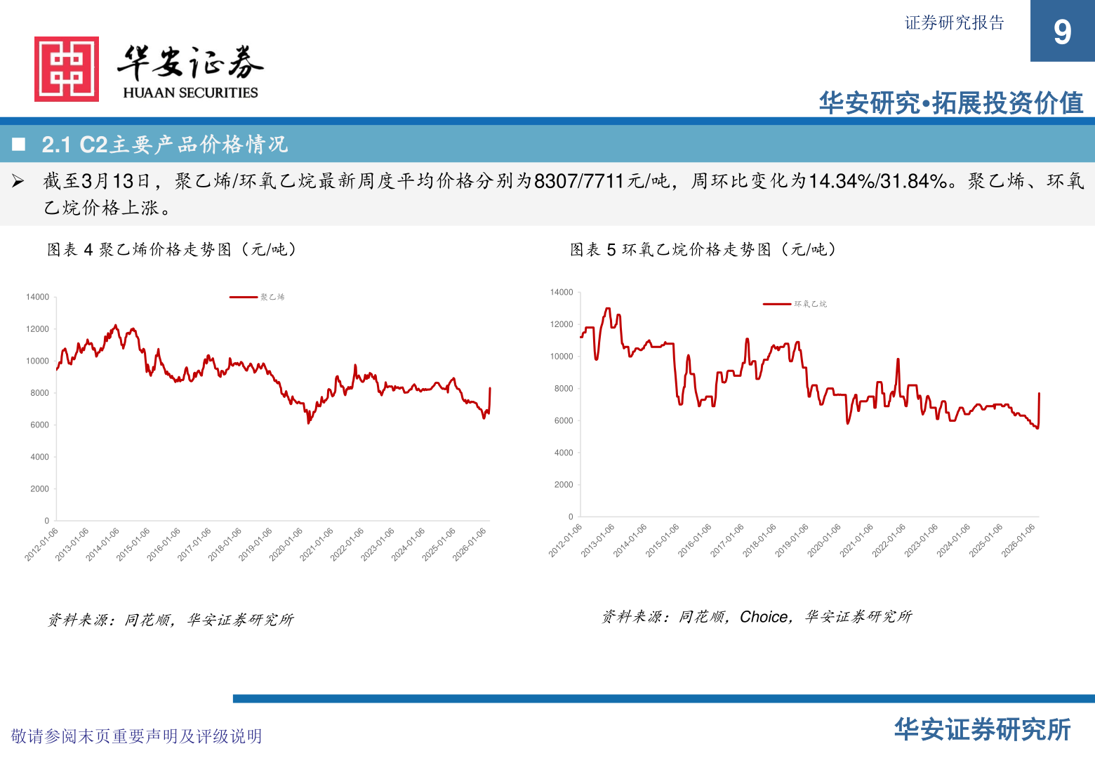一起讨论下证券研究报告?